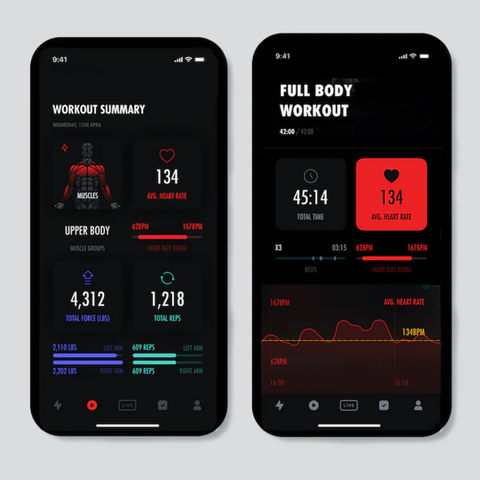 Different metrics that LIT Axis can track